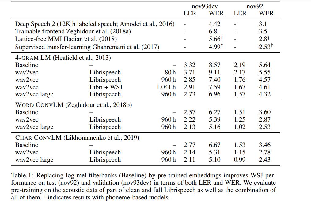 语音识别自动生成字幕,语音识别不出来怎么办