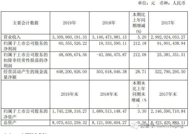 为1.74亿装修款，年入千亿的江苏民企百强澄星集团总部被查封