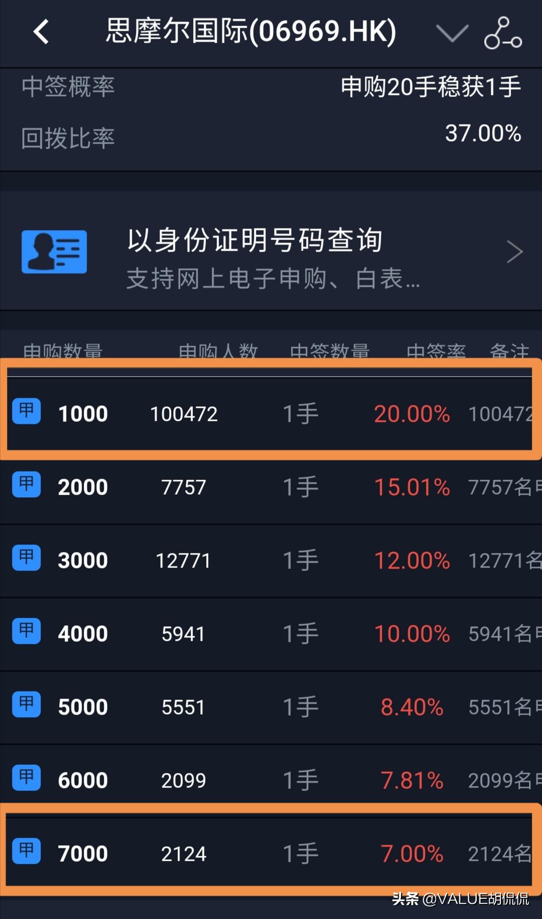 港股打新条件,港股打新有必中的方法