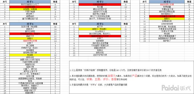 「备战2019」爆款成长之路