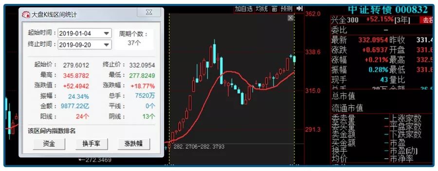 涨也怕，跌更怕，比“屯金”更安心的投资方式在这里