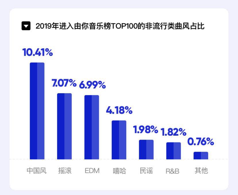 “我”不梳脏辫、不漏纹身也不染发，依旧是个说唱狠人