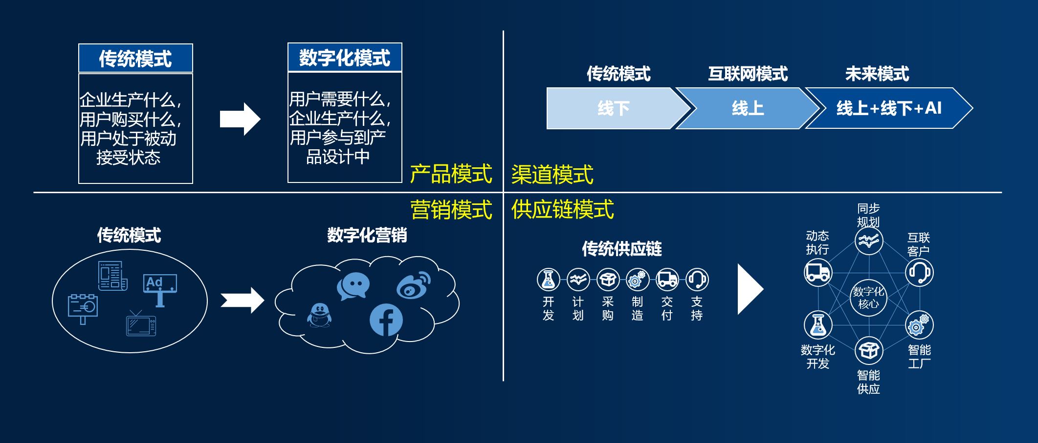 IT30:IT人创业之78CIO，致敬