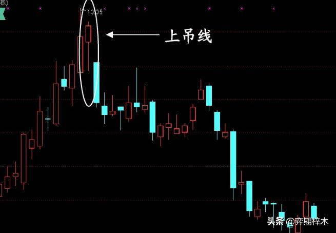 从零开始学习四个步骤,从零开始学识图