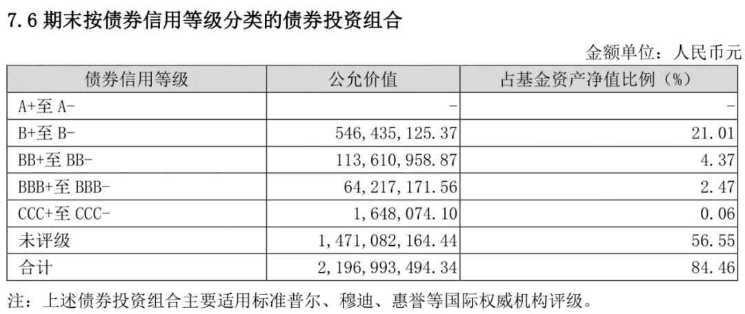 最大跌幅,这几天跌得最多的债基