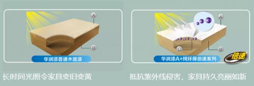 华润漆uv木器漆,华润漆新款