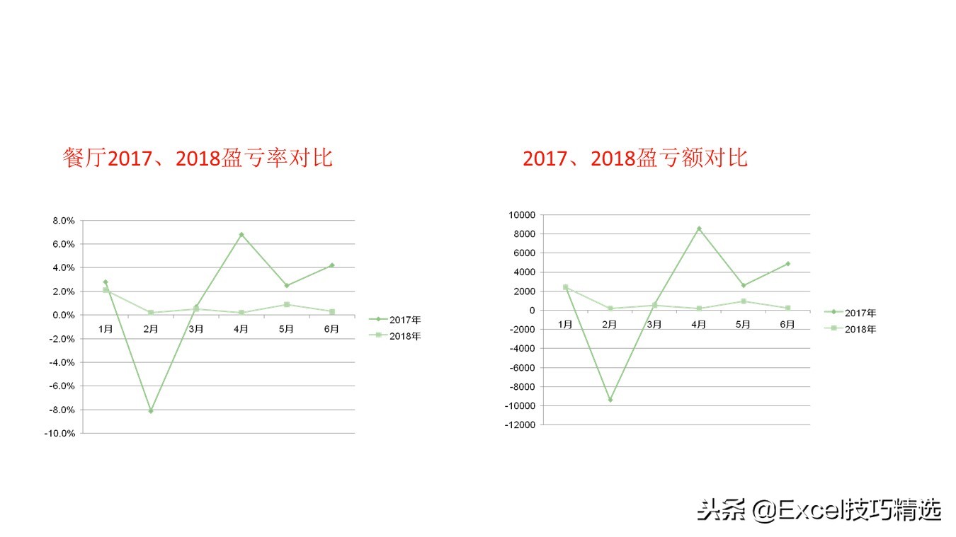 某餐饮连锁店管理标准培训课件，共25页PPT，含采购卫生运营