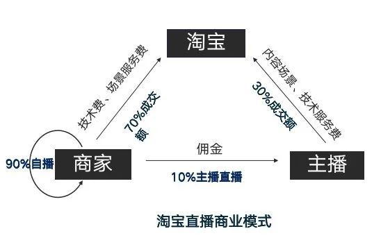 鐢靛晢鐩存挱骞冲彴鍒嗘瀽,鐩存挱鐢靛晢鏈夊墠閫斿悧
