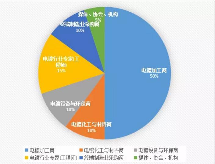 2019年电镀厂生产状况,2019年有多少家公司上市了