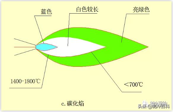 铜管焊接口防氧化的处理方法,铜管焊接氧化皮