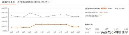 在北京落户在天津买房条件,北京工作的如何实现天津买房落户