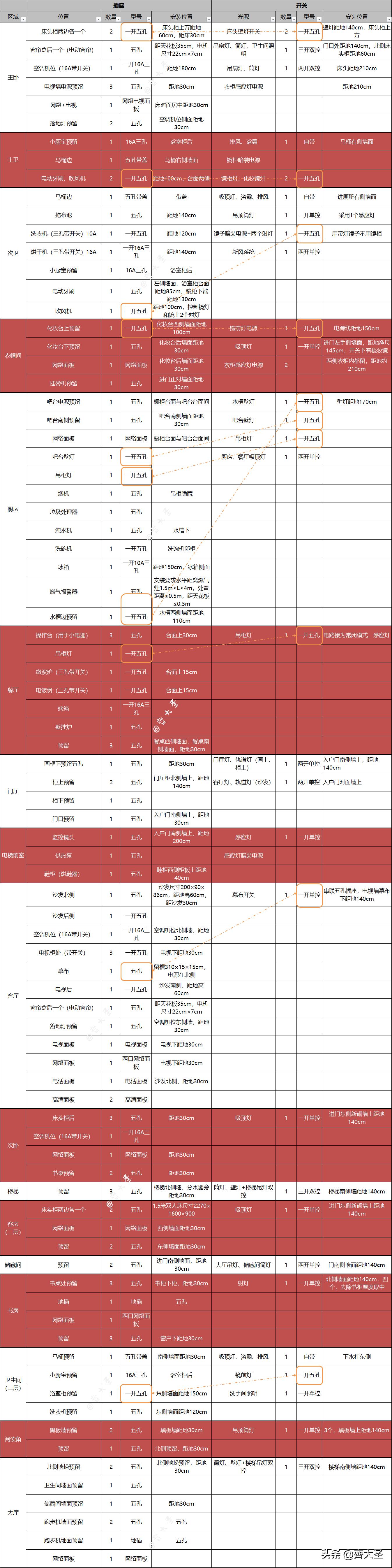 开关插座高效率安装教程,开关插座高度定位标准表