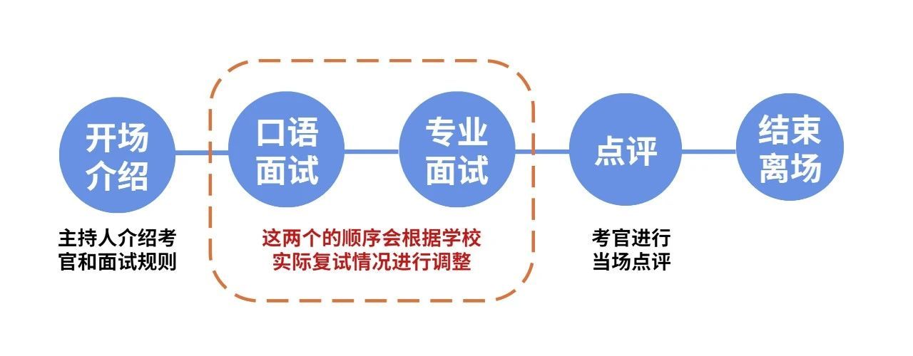 多校公布考研复试线河南,多所院校公布复试名单