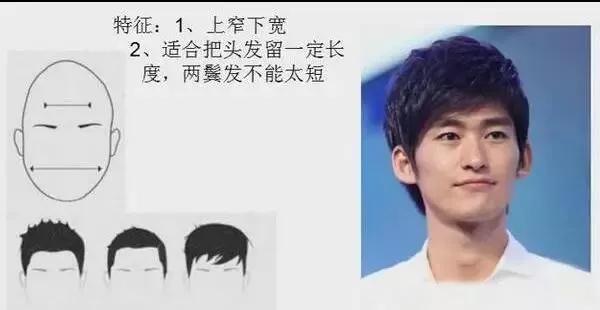 脸型偏胖的男士发型短发,男士发型测试与脸型搭配