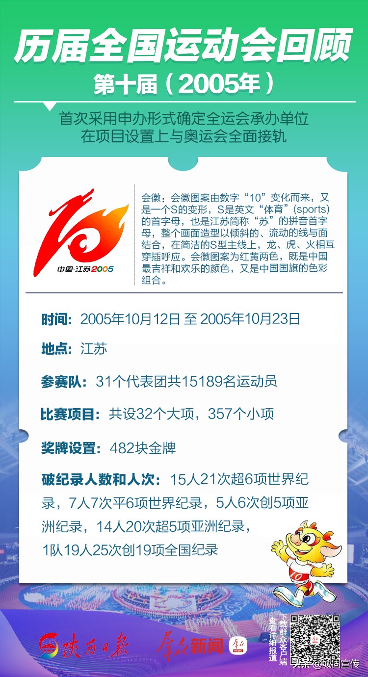 全运会历届信息一览,涨知识全部视频