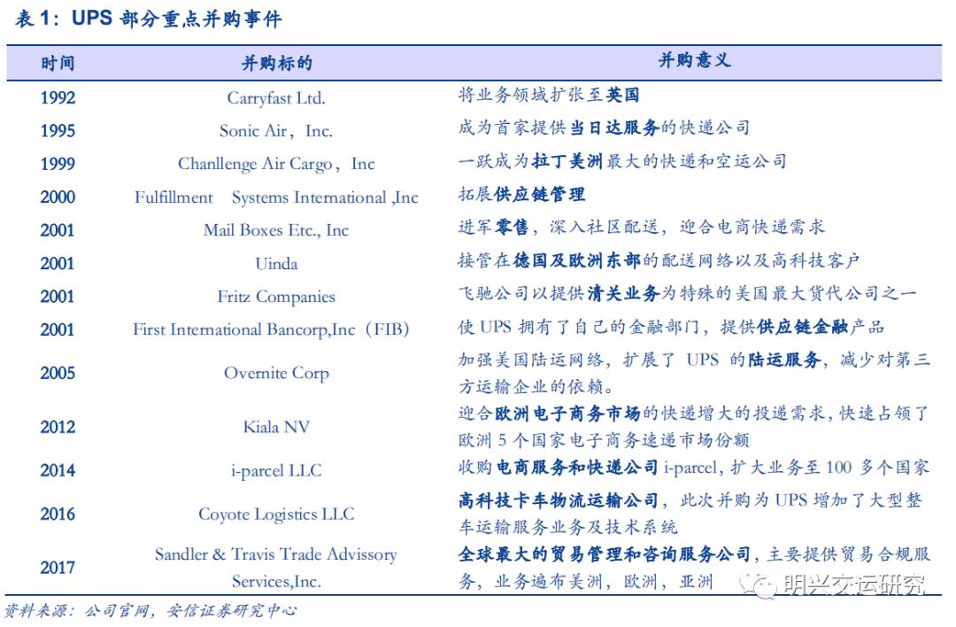 顺丰未来5年估值,顺丰公司价值链分析
