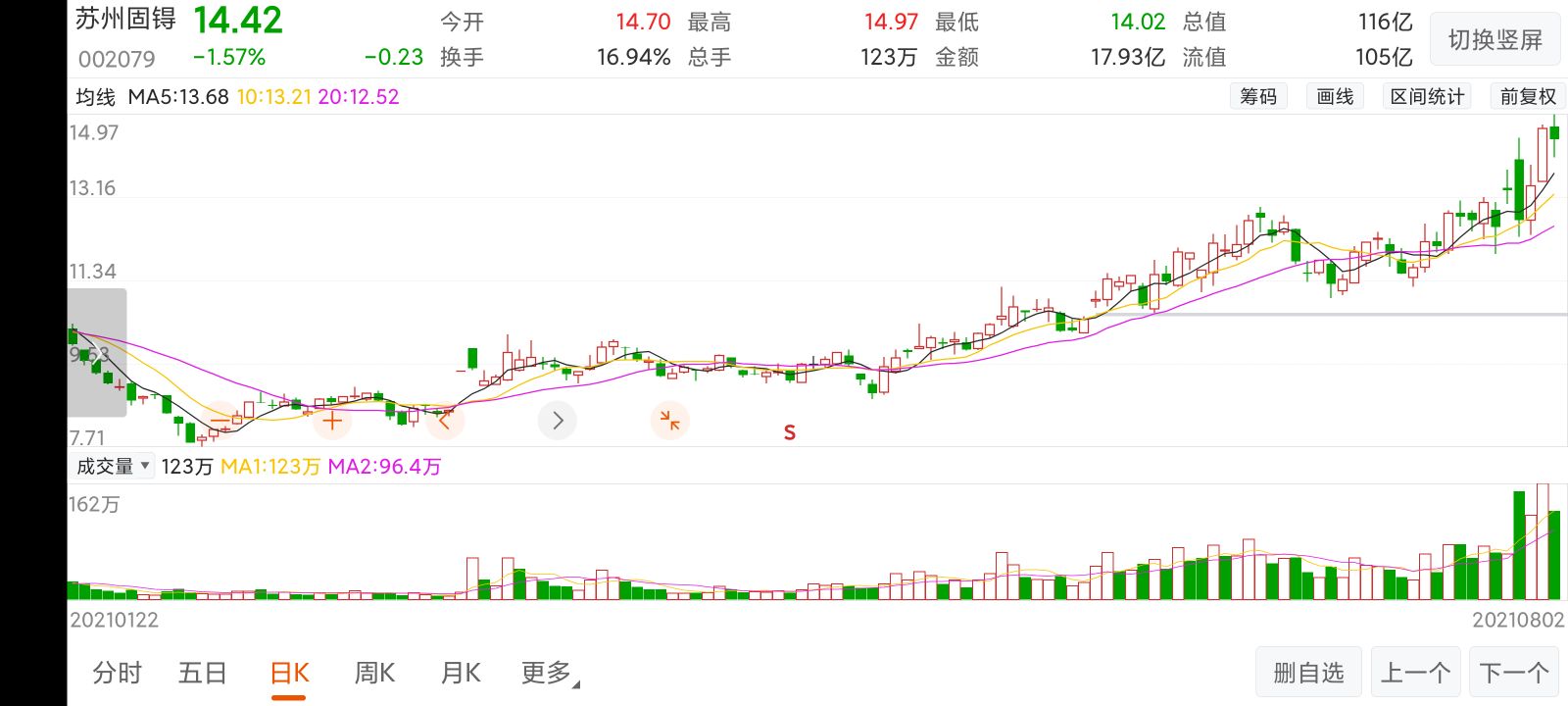 苏州固锝会是一家小而美的半导体光伏企业吗？