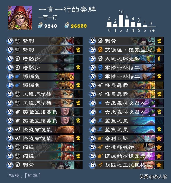 炉石传说：兔子贼已成为盗贼的火爆卡组，但胜率却不太让人满意