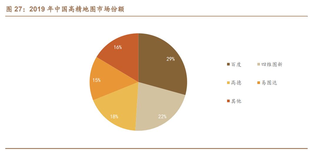 百度自动驾驶技术路线的发展方向,汽车自动驾驶研究报告