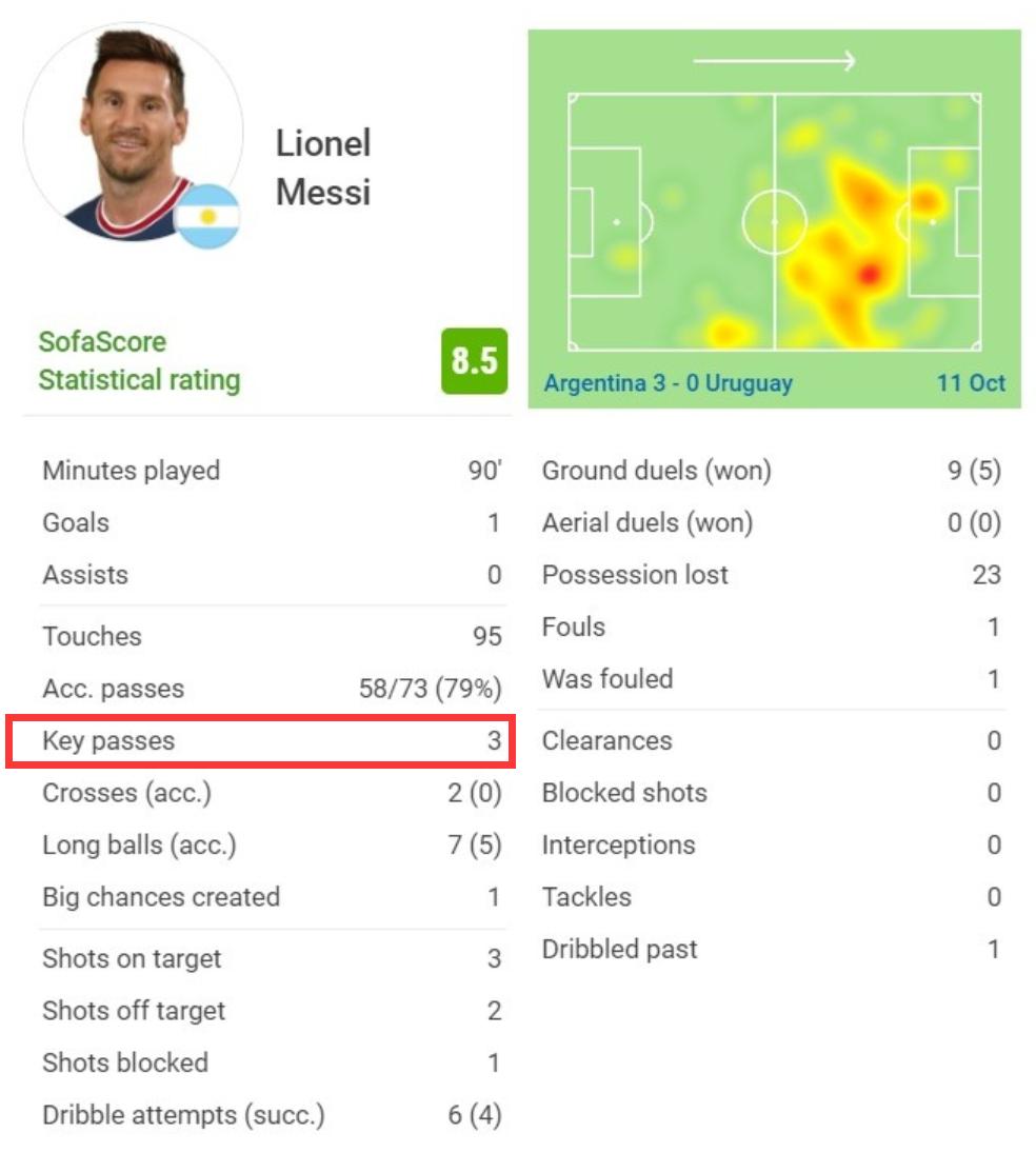 梅西匪夷所思的过人,梅西险些绝杀