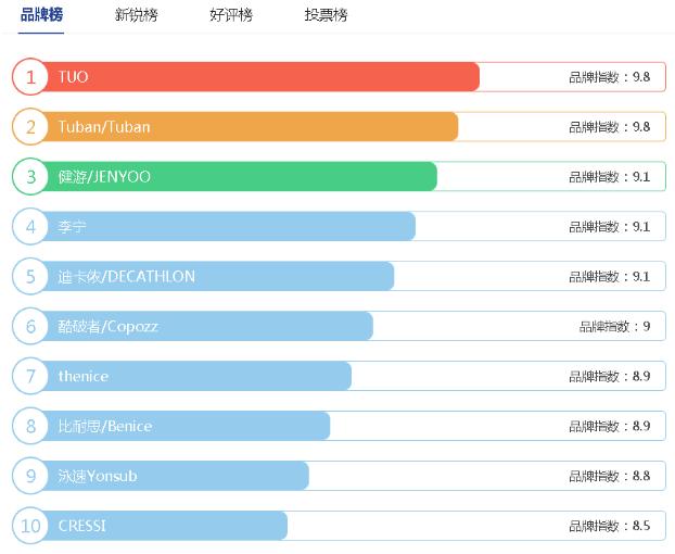 浮潜全干式面罩,浮潜全面罩的优缺点