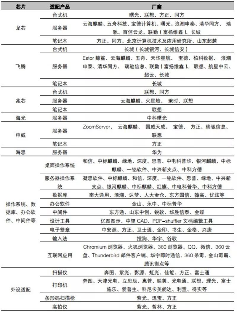 谈国产cpu的自主之路,国产cpu到底发展到什么程度了