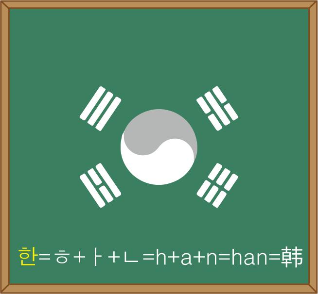 韩国语零基础发音,10秒学会韩语视频