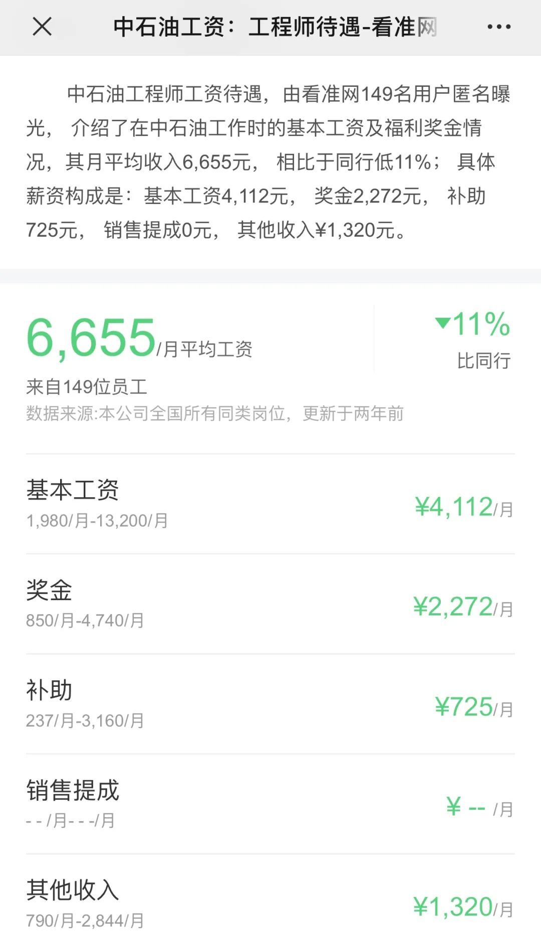 邮政信息技术类工资待遇怎么样,邮政员工的薪资待遇怎么样