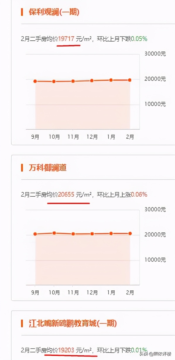 200名之外的新欧鹏,怎么玩转100城?