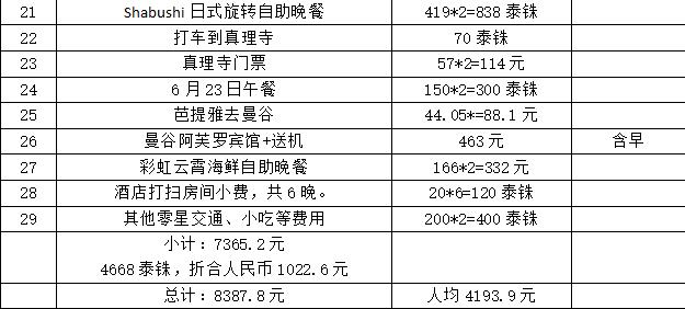 去泰国自由行攻略详细,泰国五日自由行攻略最详细