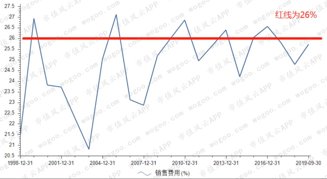 “风雨两甲子”张裕A：百二秦关终归楚，三千越甲可吞吴