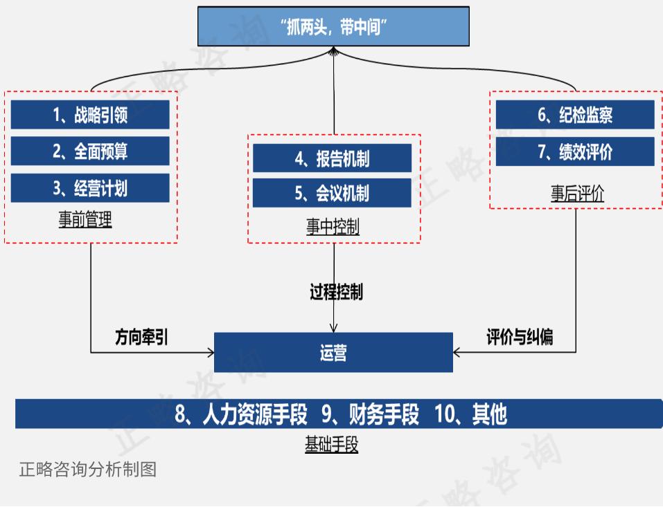 老牌地方交通融资平台改革转型的痛与出路