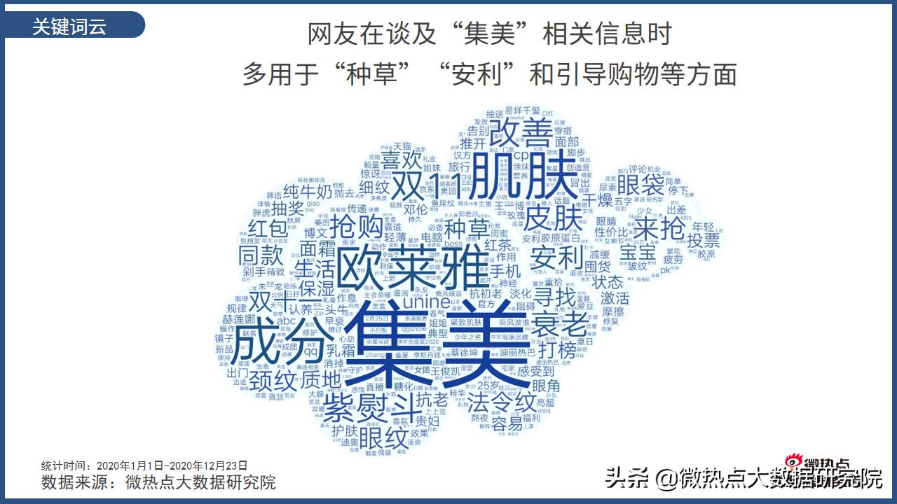 网络冲浪流行语,网络人气top50榜单揭晓