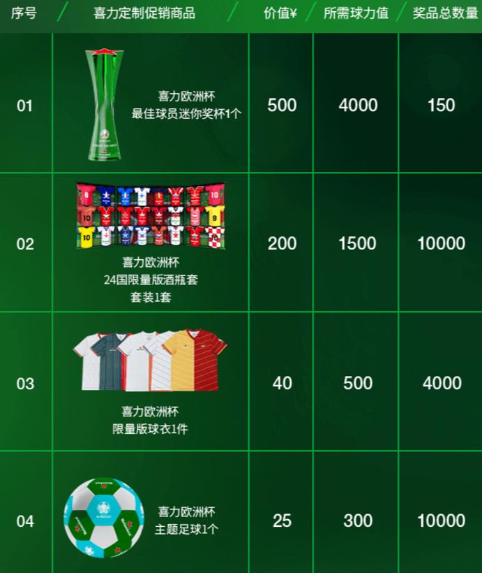 营销活动的roi评估公式,如何看待品牌商赞助体育赛事