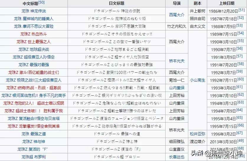 灌篮高手还会出吗,灌篮高手回归最新消息