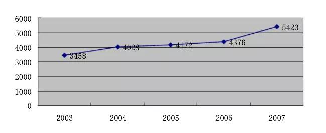20年济南楼市发展,济南楼市最近几年