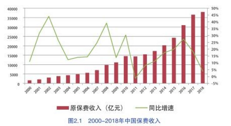 中国保险代理人有未来吗？保险代理人的现状如何？