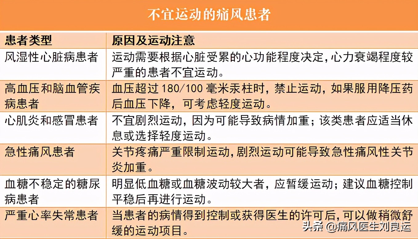 尿酸导致的肌酐升高能不能降下来,我的肌酐是29正常吗