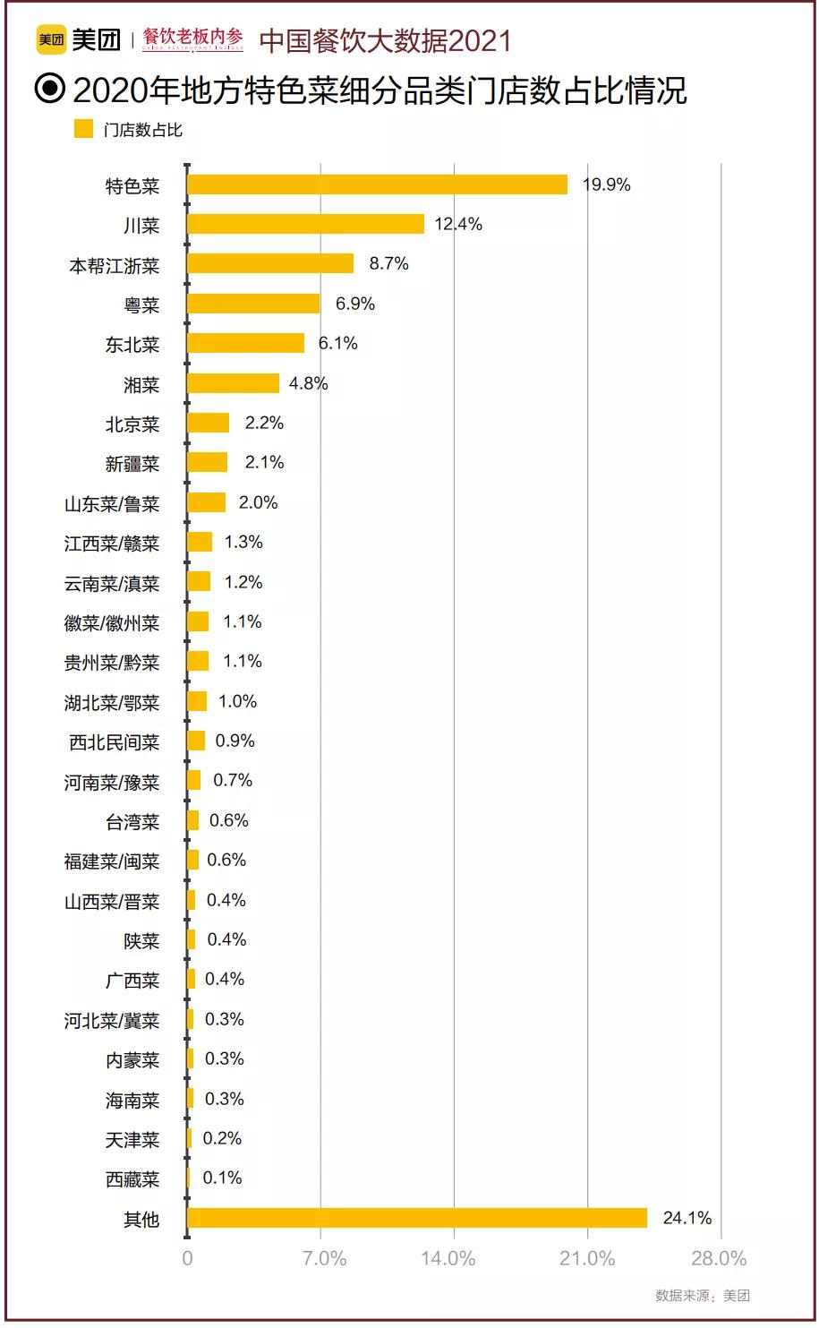 石锅鱼吸引人气,石锅鱼返场