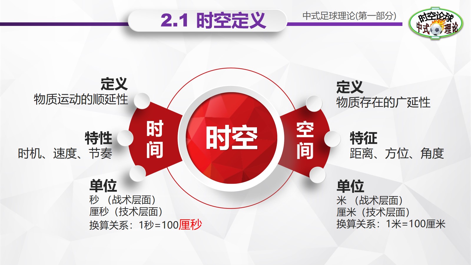 足球理论介绍,中式足球理论