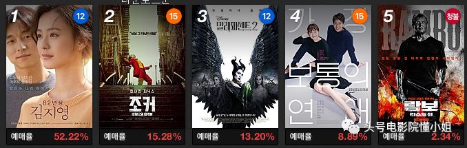 男人打1分,女人打10分!《熔炉》《釜山行》主角新片遭极端评分