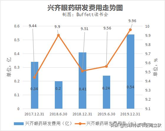 眼科赛道，又一匹黑马杀出