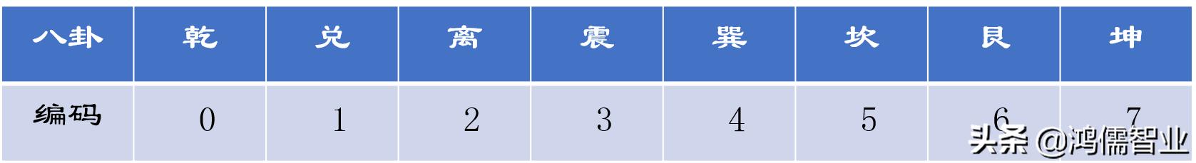 八卦阴阳跟太极阴阳的关系,八卦各个卦象间的关系