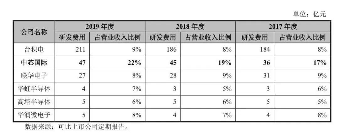 中国芯片最新现状多久能够突破,真正的国产芯片什么时候能到来