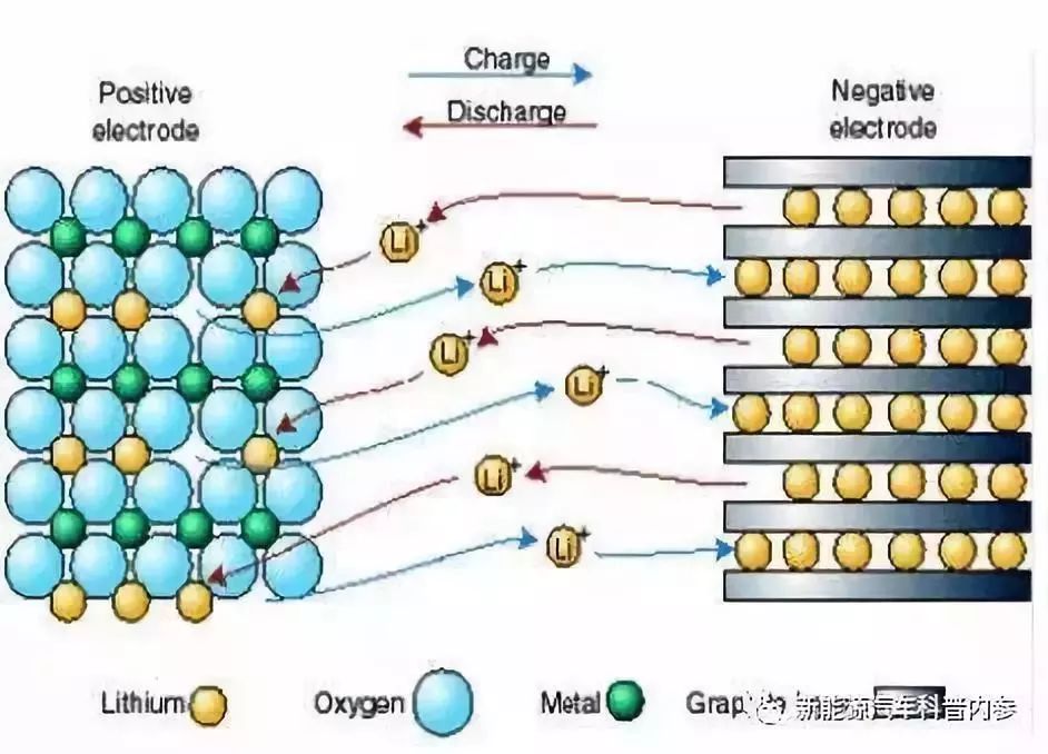 什么是锂电池内阻怎么测,60v20a锂电池内阻多少是正常的