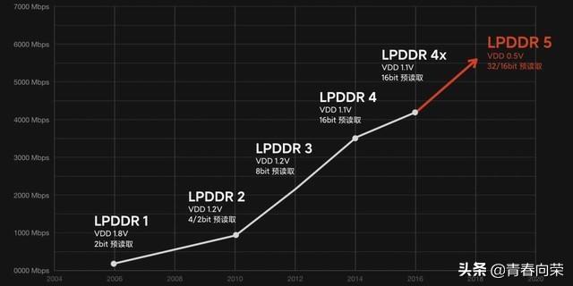 vivonex3s详细评测,性能升级之作vivonex3s上手体验