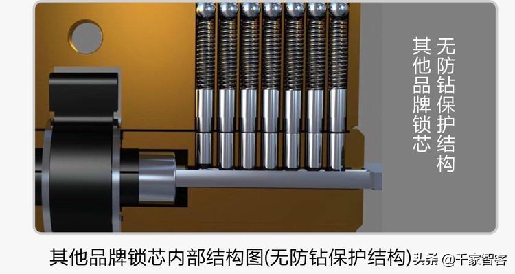 你家的智能锁选对了吗,智能锁换个c级锁芯能安全点吗