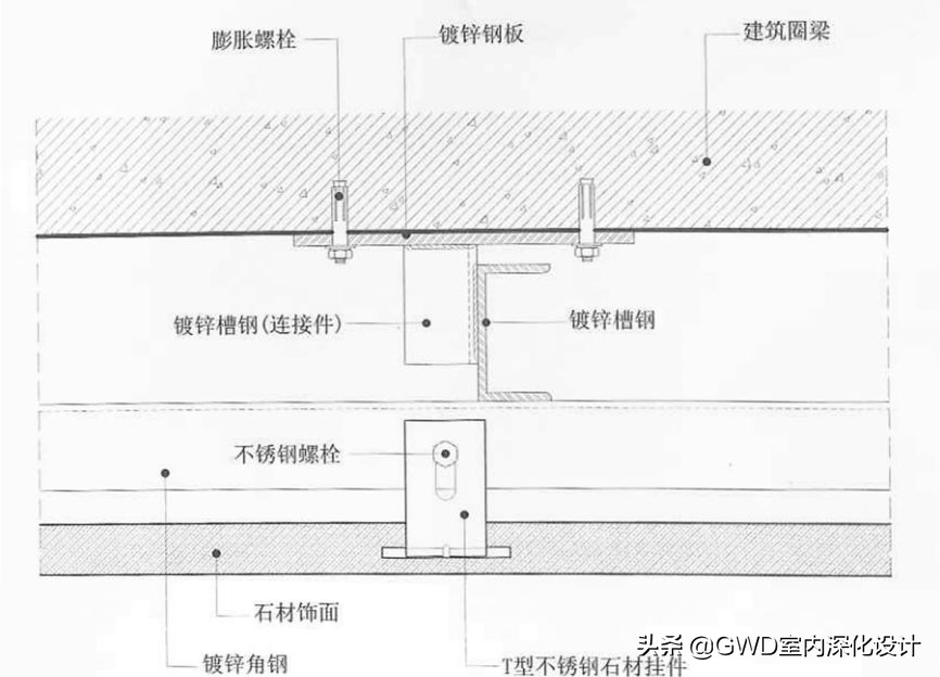 干挂石材的固定方法,湿挂石材施工工艺图