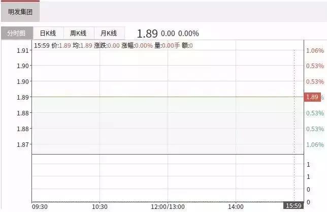 唏嘘！厦门地产首富明发掌舵人被限制消费！明发到底怎么了？