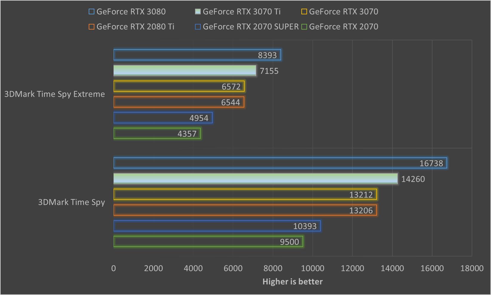 geforcertx3070ti配什么u,geforcertx3070ti8g光追独显